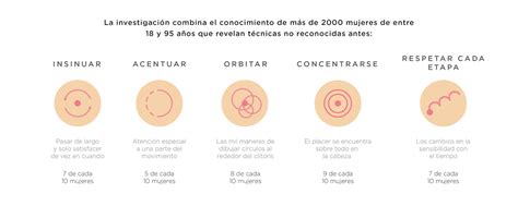 postura de la amazona|Las posturas para estimular el clítoris durante las